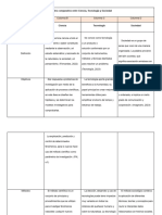 Actividad 1 Cuadro Comparativo CTS-1