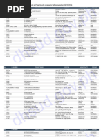 List of Projects With License To Sell Extracted On 05132024 - Nationwide