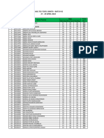 Hasil Tes TOEFL Batch 42