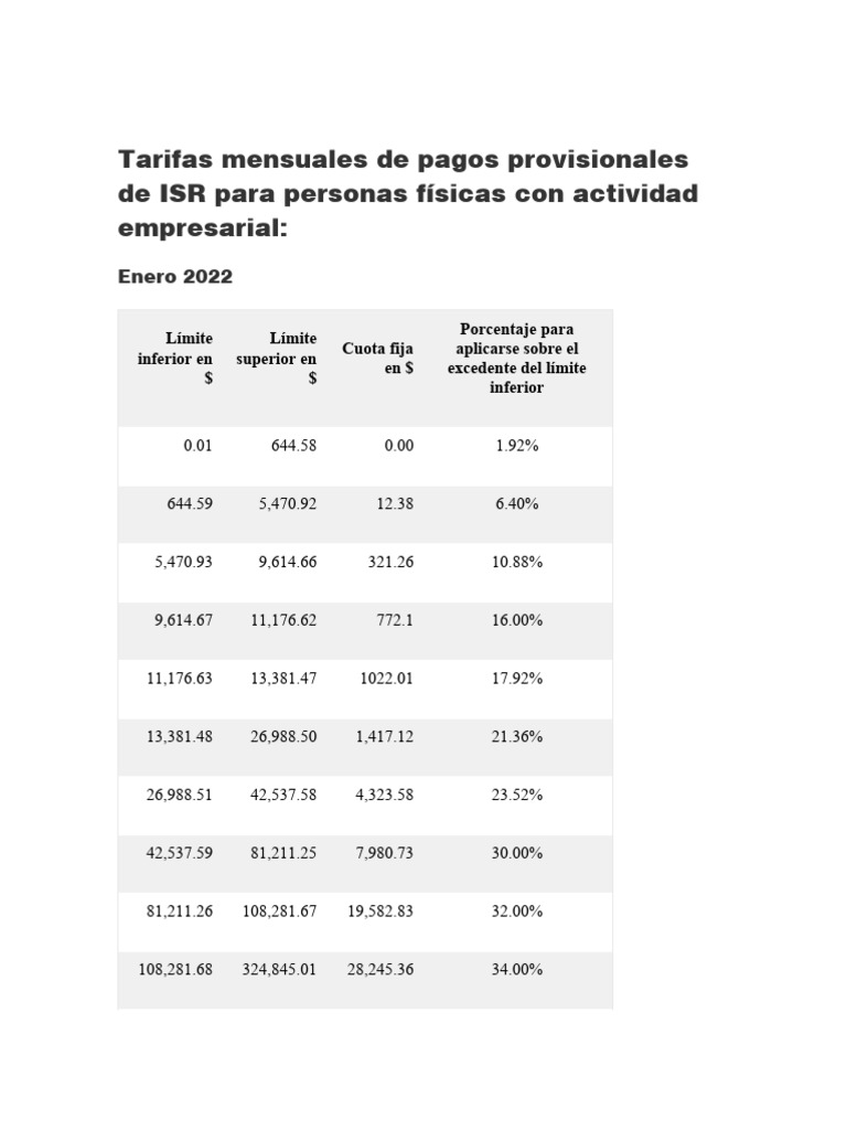 Tarifas Mensuales de Pagos Provisionales de ISR para Personas Fisicas ...