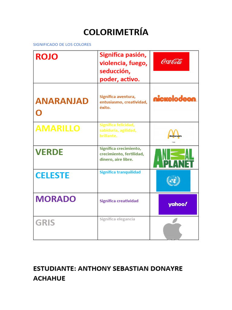 COLORIMETRÍA | PDF