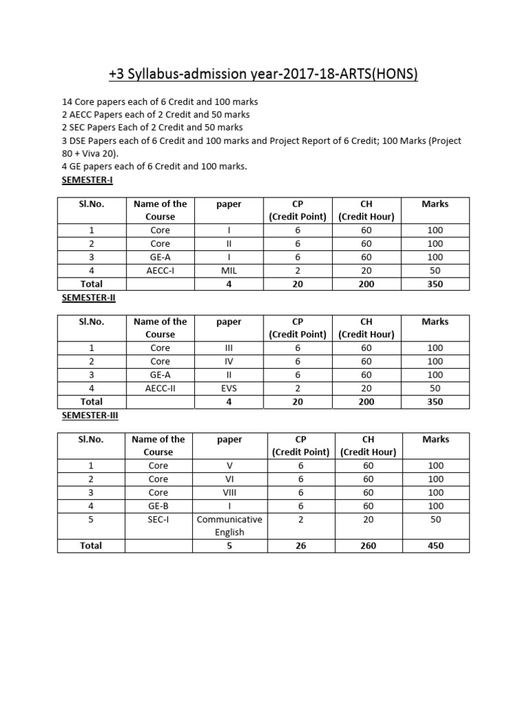3 arts syllabus download free pdf academic term thesis