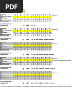HSD Properties Standard Specifications | PDF | Diesel Fuel | Viscosity