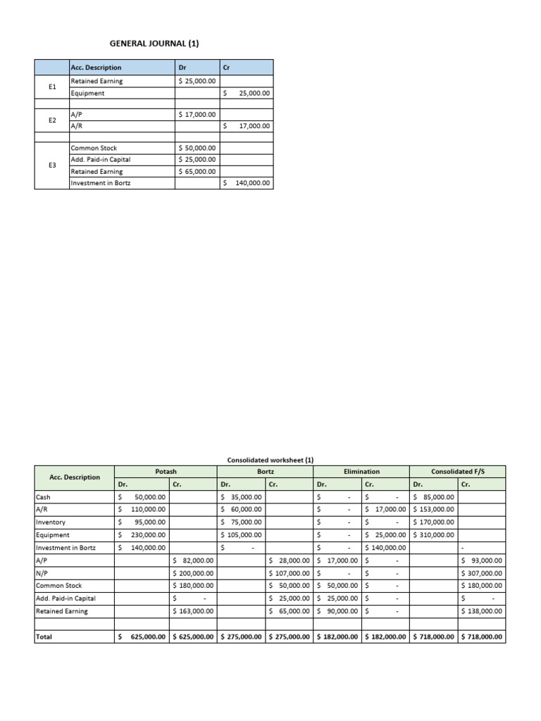 Advanced Accounting - Exercise (Consolidated FS) | PDF