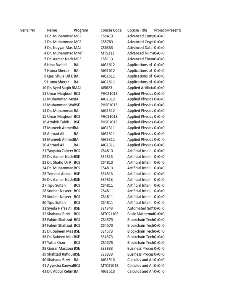 Course List with Instructors and Codes | PDF
