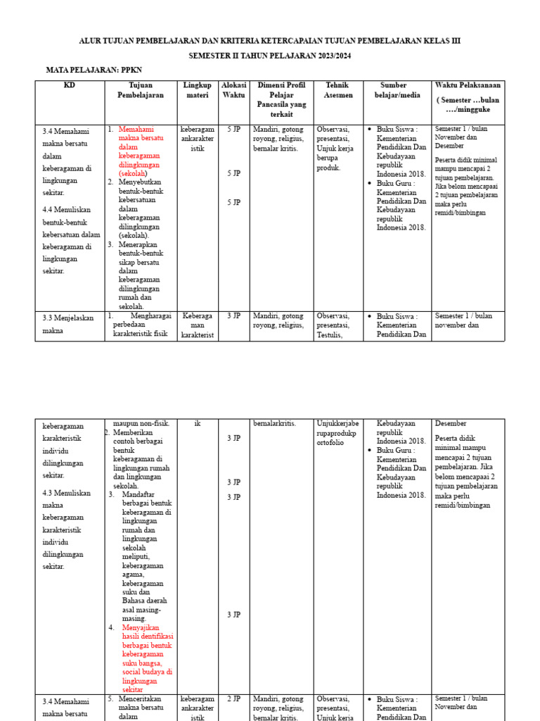 Tujuan Pembelajaran Kelas 3 Semester 2 | PDF