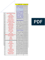 Salinan Dari List Produk Testing (Raj)