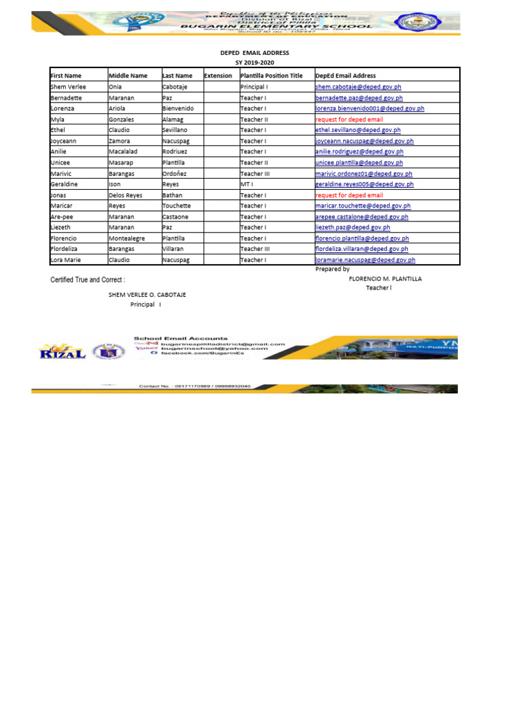 Teachers Profile | PDF