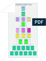 Struktur Organisasi PKK RT 2024