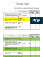 Rencana Hasil Kerja SMKN 1 Tempel