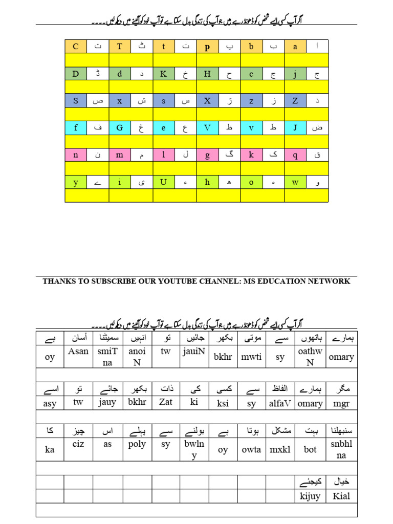 MS Urdu Typing Practace Sheet | PDF