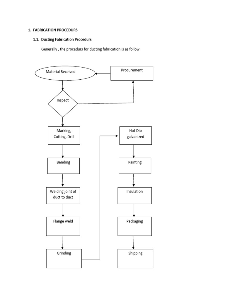 FABRICATION PROCEDURS For Ducting | PDF | Nondestructive Testing | Welding