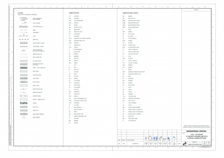 Gambar teknis legenda | PDF