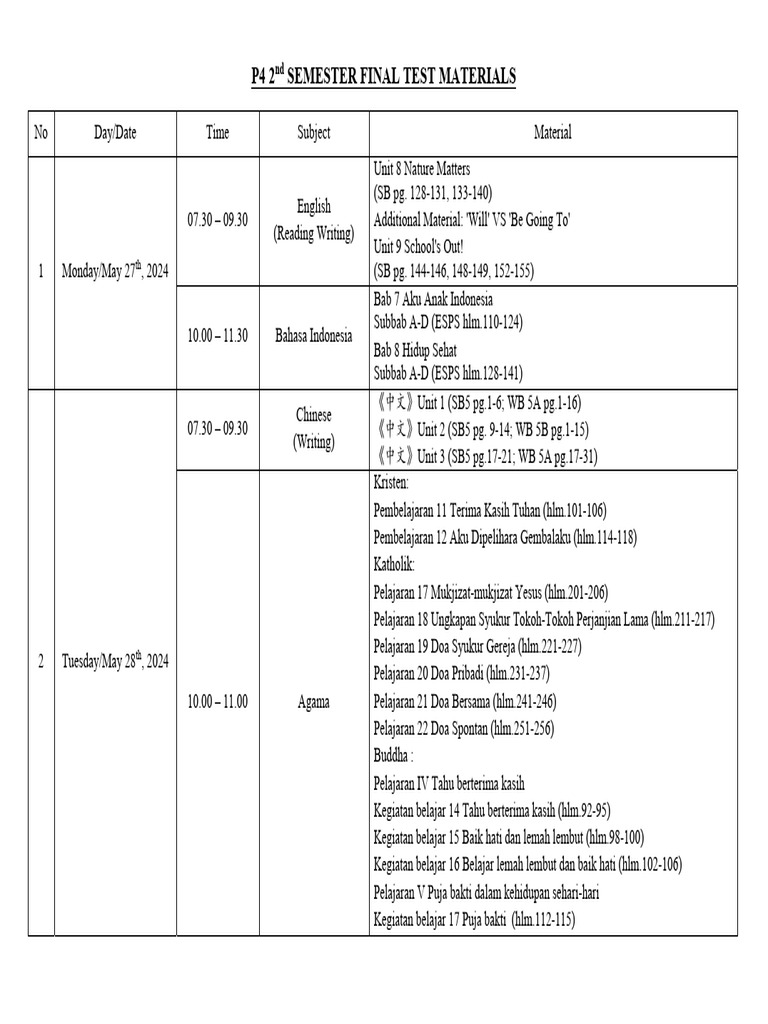 Jocelyn - P4 2nd SEMESTER FINAL TEST MATERIALS (May 27-31, 2024) | PDF ...