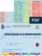 Teoría del Pensamiento Administrativo