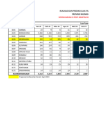 Prognosa Produksi Palawija ( Jan - Des.tahun 2023)