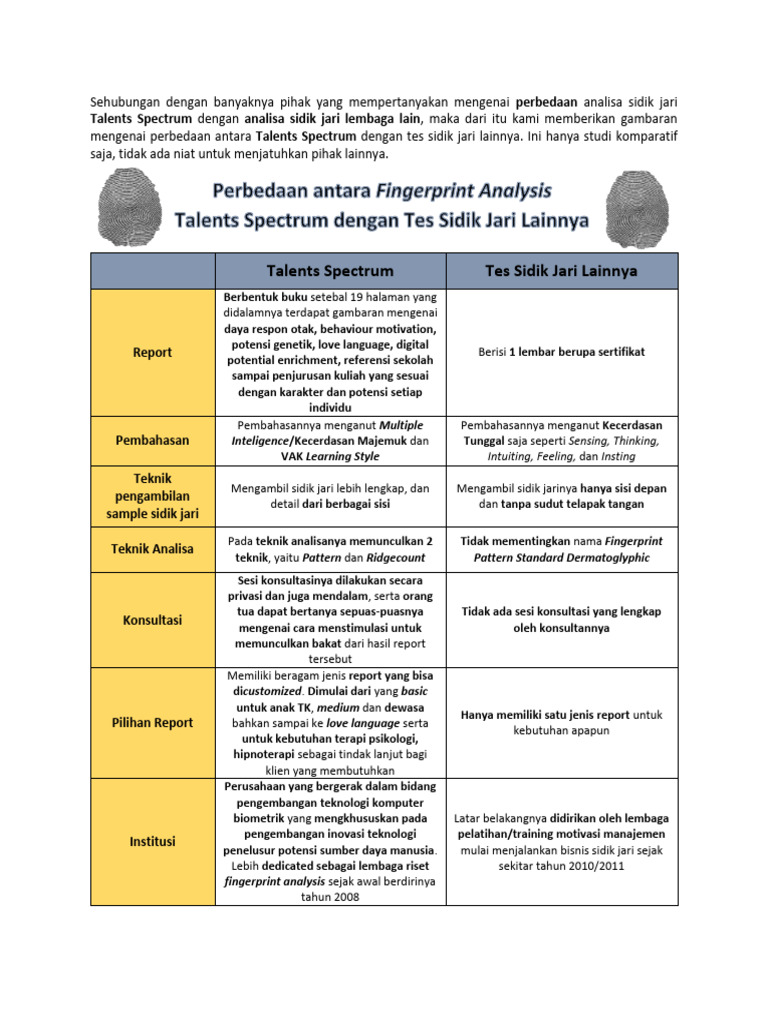 Perbedaan Fingerprint Talents Spectrum Dengan Tes Sidik Jari Lainnya | PDF