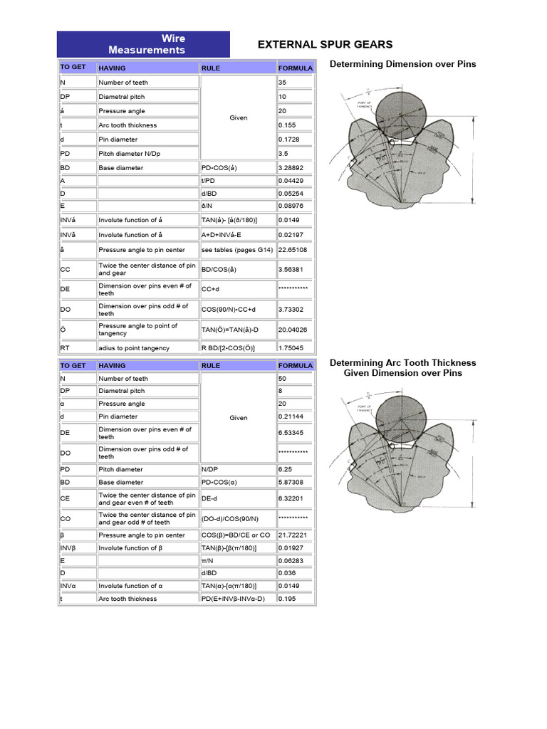 Wire EXTERNAL SPUR GEARS | Download Free PDF | Gear | Euclidean Geometry