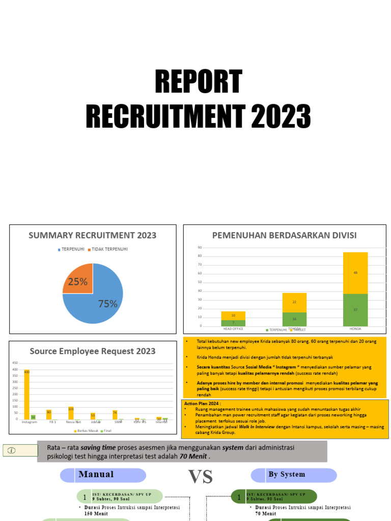 Laporan Rekrutmen 2023 Krida Group | PDF