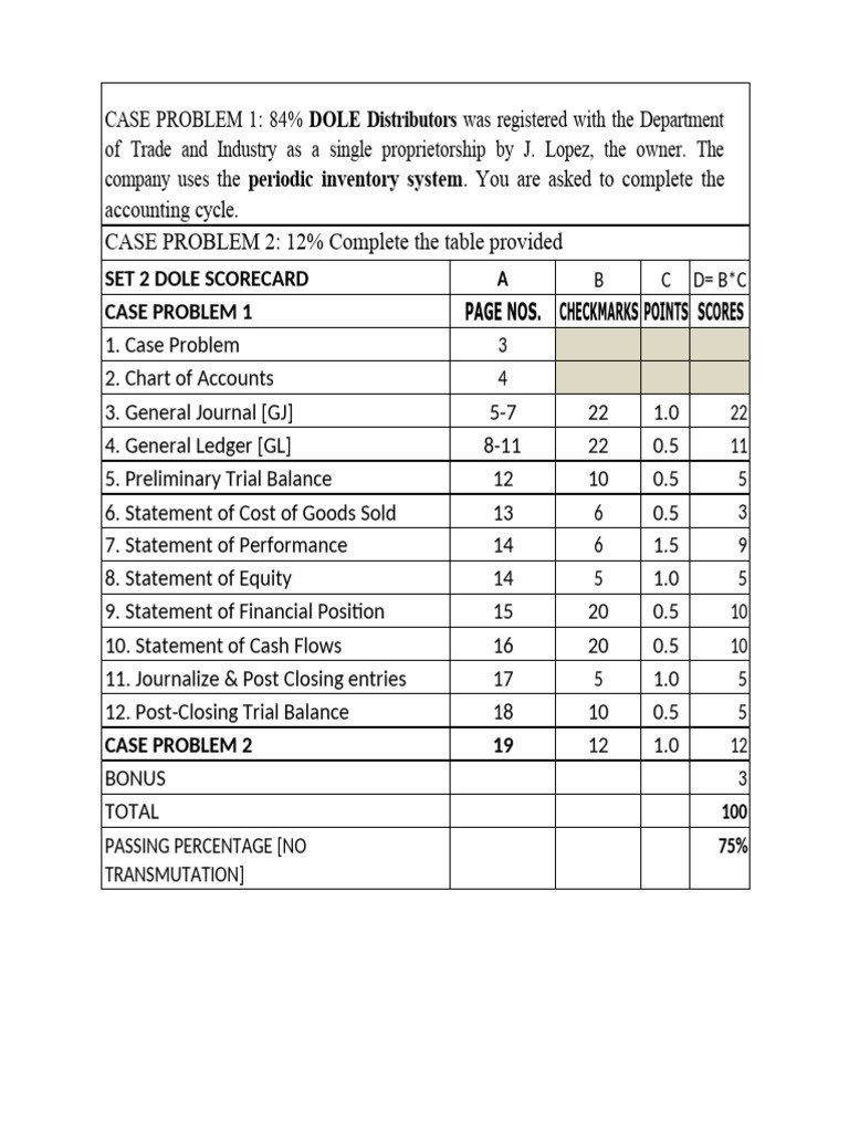 Dole Distributors Accounting Cycle Guide | PDF | Expense | Income