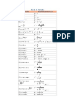 Tabela de Derivadas