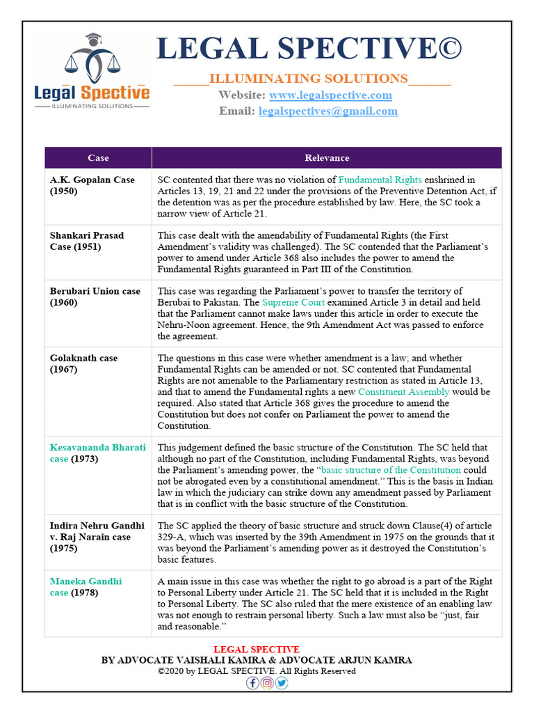 25 Important Judgements Of Sc Pdf Human Rights Justice