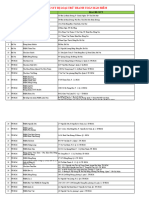PTI - Danh sách từ chối - Black list - A V