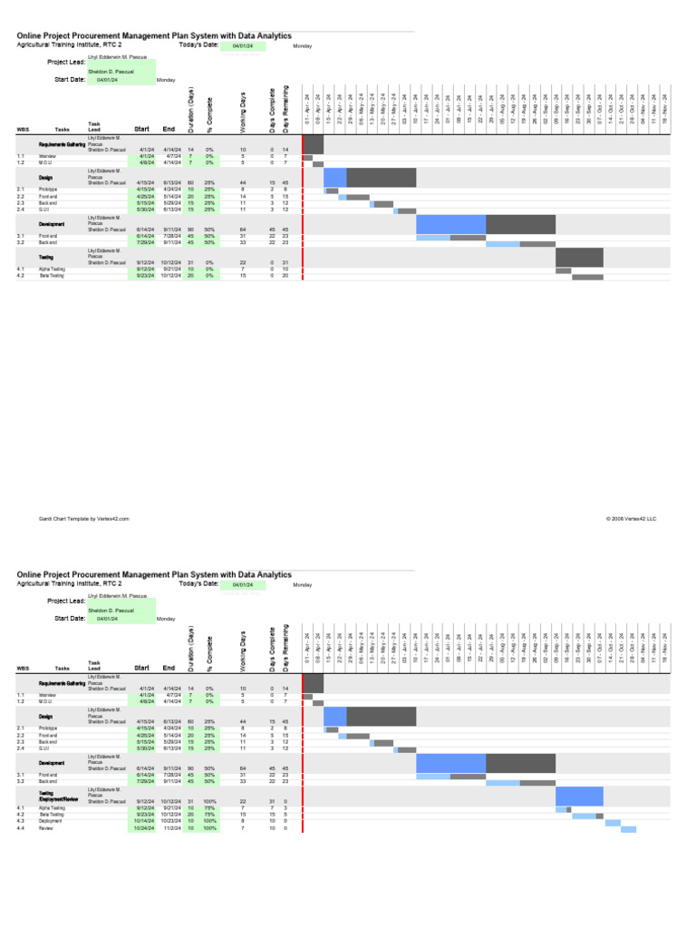 Gantt Chart Pdf Software Release Life Cycle Computing
