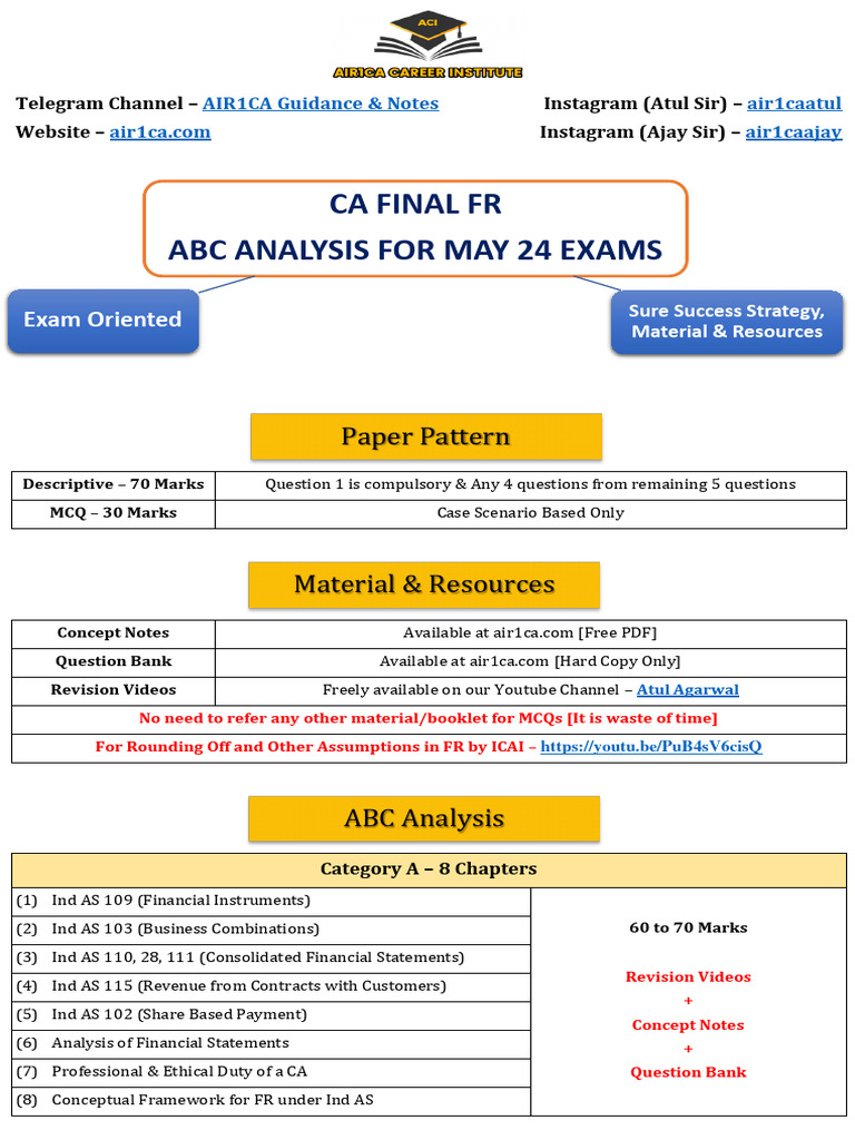 AIR1CA Free Resources for CA Final | PDF | Taxes | Customs