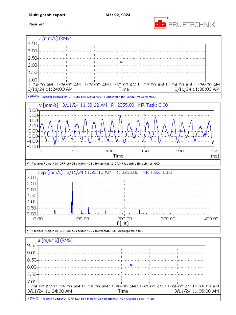 User Dfined Report - File | PDF