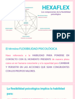 Hexaflex Componentes Flexibilidad Psicologica