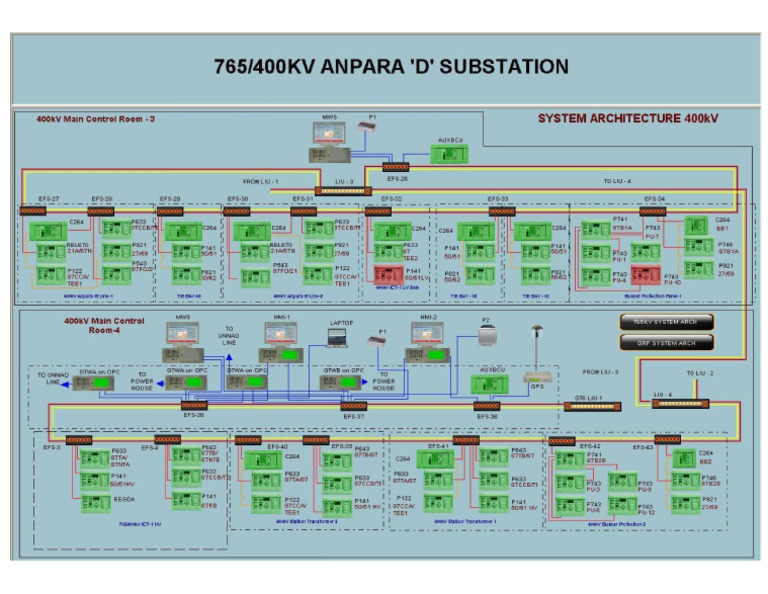 S 400 | PDF