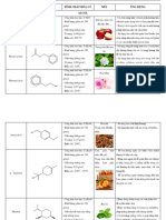 T NG H P Alcol Este Aldehyde