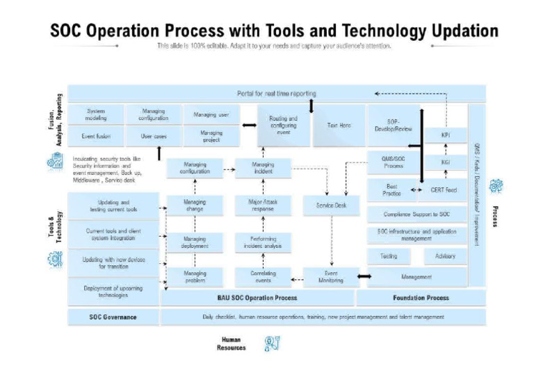 Soc Operation Process With Tools and Technology Updation Slide01.jpg | PDF