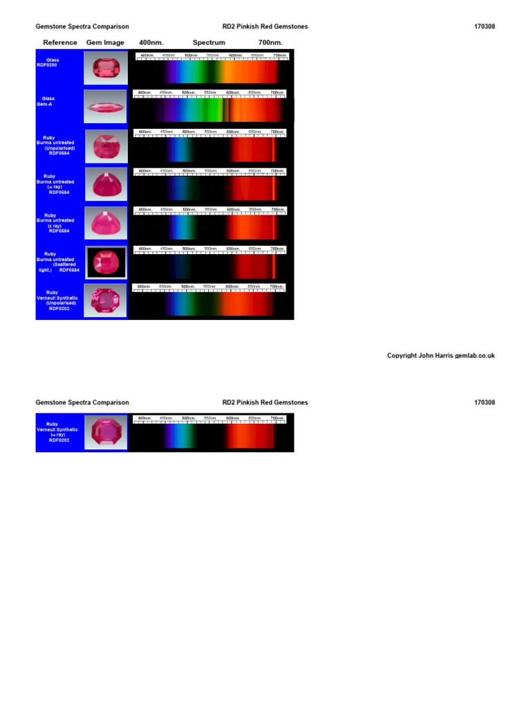 Gemstone Spectra Comparison RD2 PINKISH RED GEMS | PDF | Gemstone ...