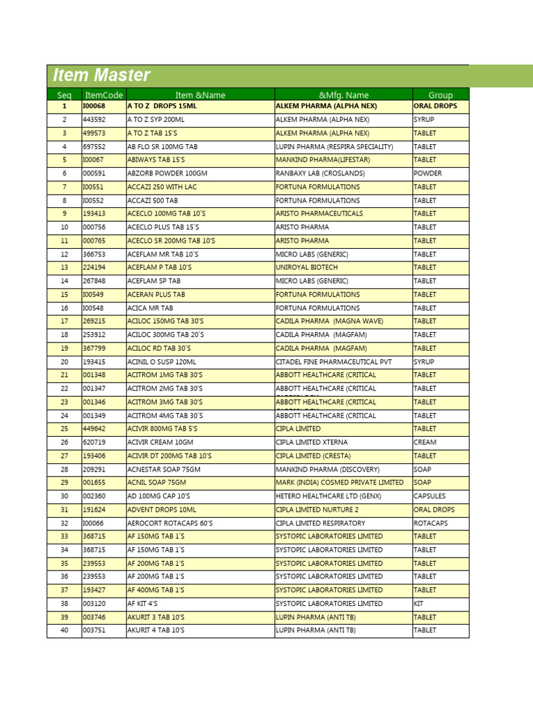 Medicine Item Master List | PDF | Pharmacy | Pharmacology