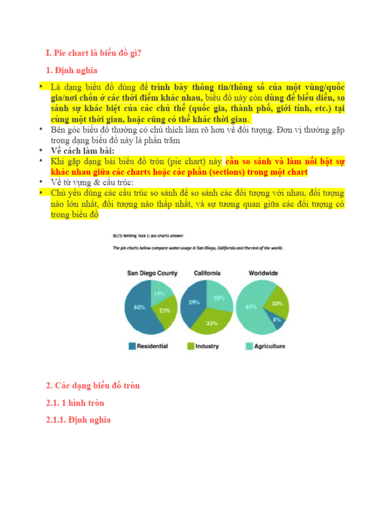 how-to-write-a-pie-chart-task-pdf