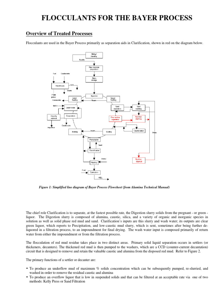 Flocculants in the Bayer Process | PDF | Filtration | Water