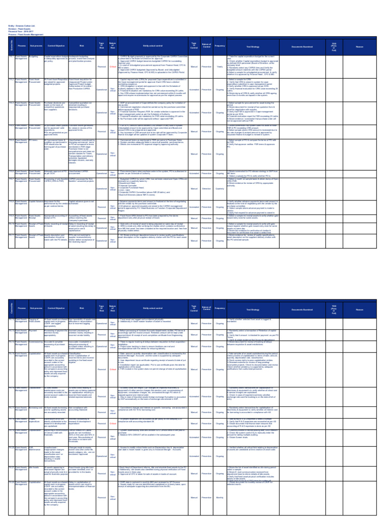 Fixed Assets Management Overview 2016-17 | PDF | Expense | Capital ...