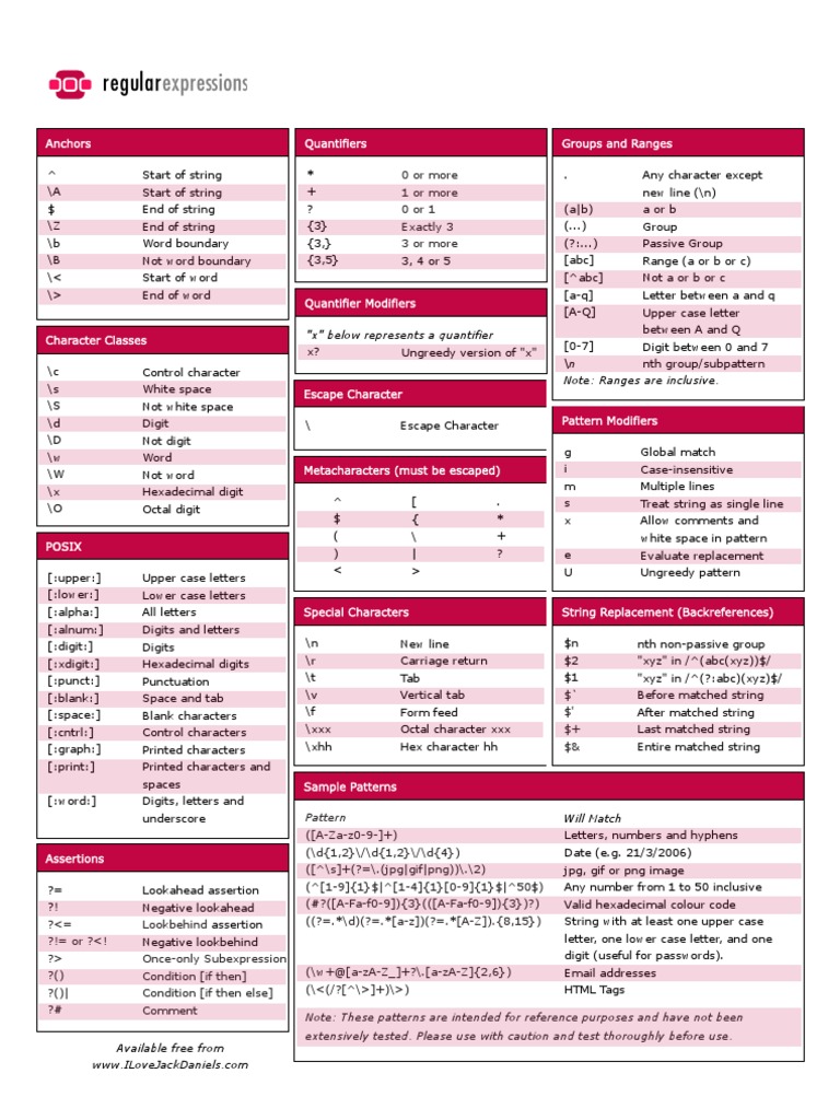 Regular Expressions Cheat Sheet | PDF | String (Computer Science ...