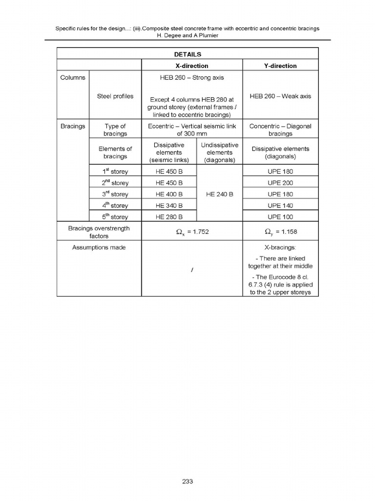 Eurocode 8 Seismic Design of Buildings W Page 247 | PDF