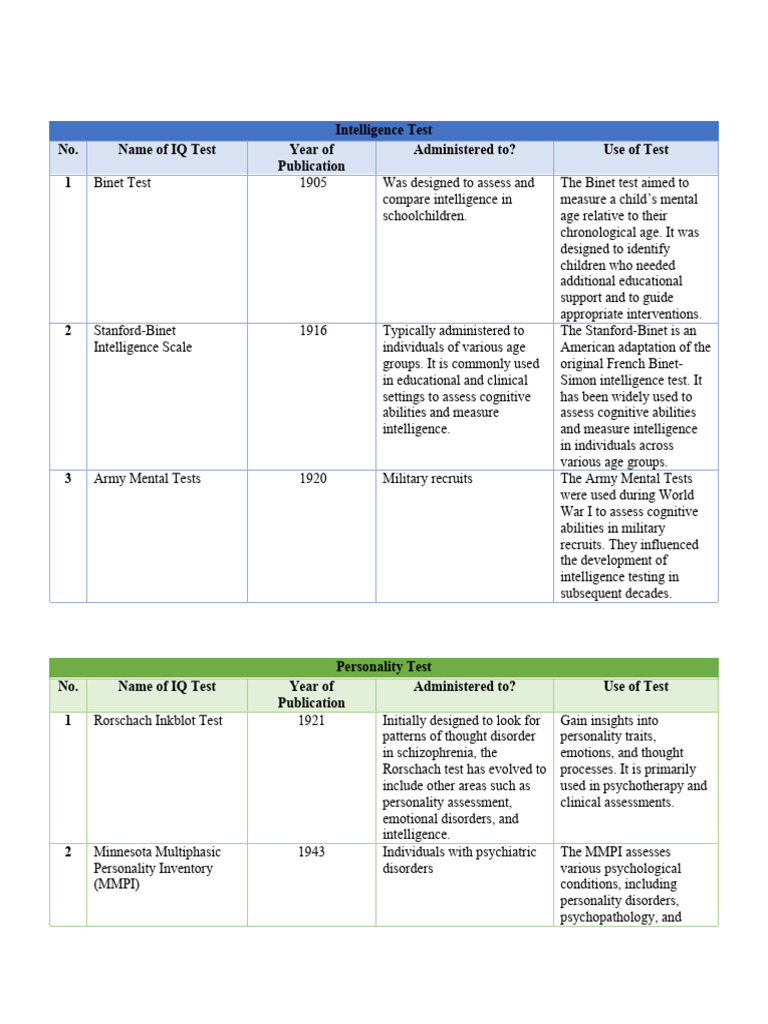 PSYCHOLOGICAL ASSESSMENTS PDF visual data 4