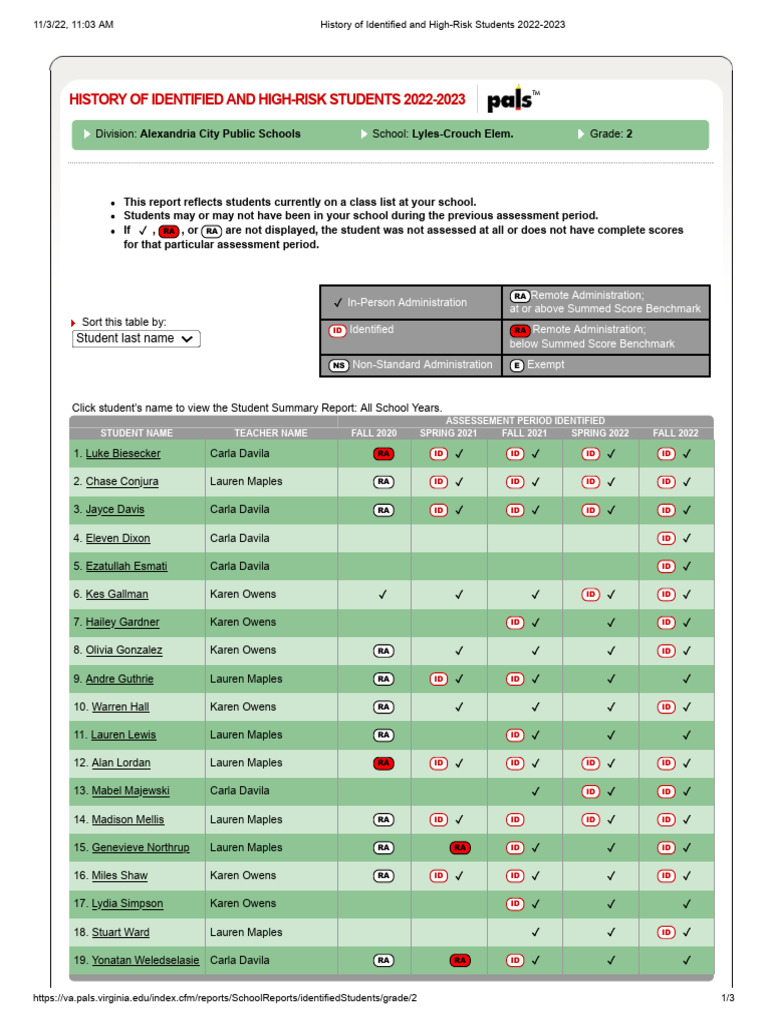 High-Risk Student Report 2022-2023 | PDF