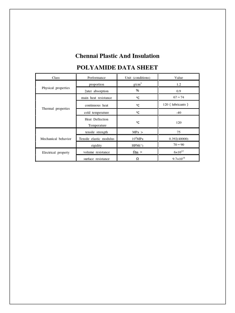 Polyamide Properties Data Sheet | PDF