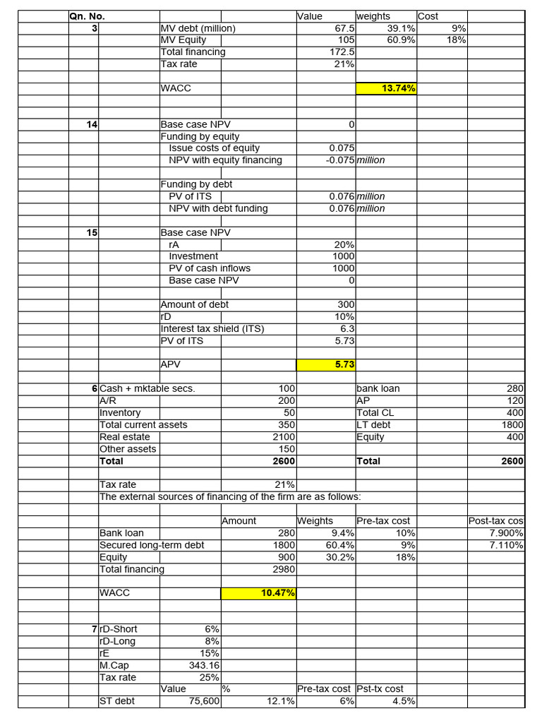 Financing Analysis: NPV and WACC Insights | PDF | Net Present Value | Debt