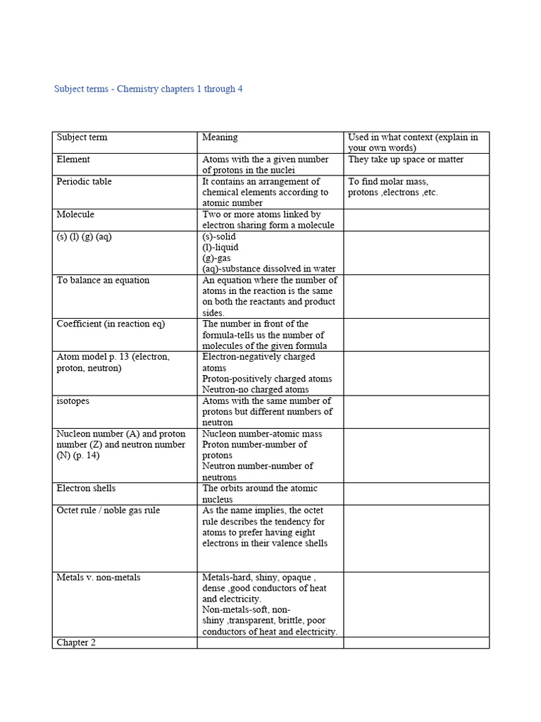 Subject Terms Chemistry Use | PDF | Ion | Atoms