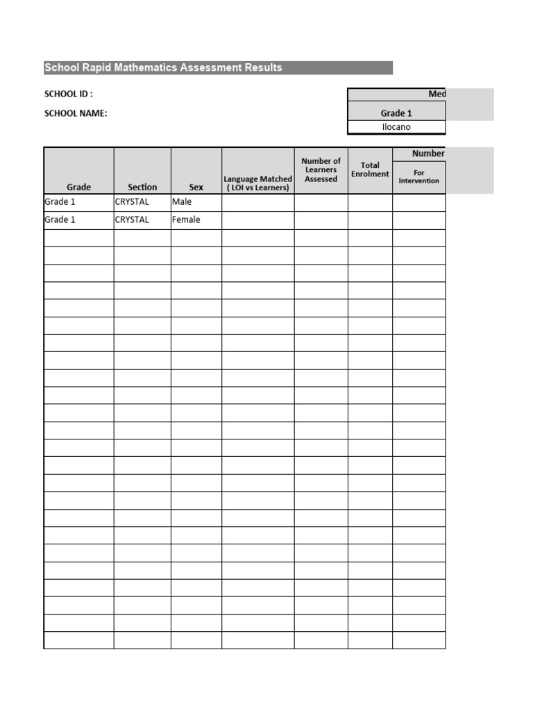 RMA School Assessment Results Summary | PDF | Numbers | Multiplication