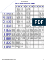 Wymiary RUR - Pipe Schedule Chart