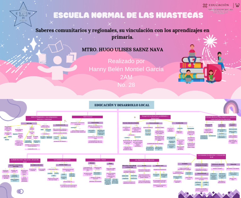 Actividad 2 Mapa Conceptual Lectura | PDF | Aprendizaje | Maestros