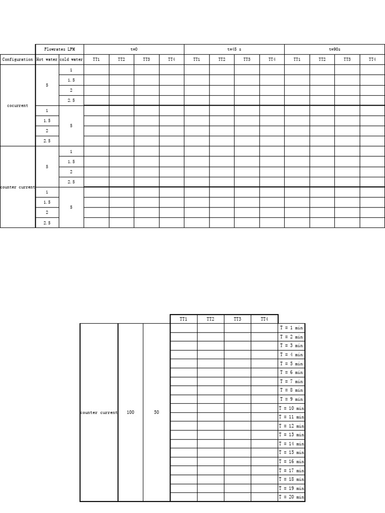 Double Pipe Heat Exchanger Data | PDF | Non Equilibrium Thermodynamics ...
